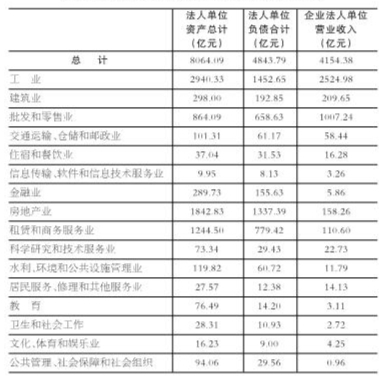 上海奉贤报数字报-上海市奉贤区第四次经济普查主要数据公报