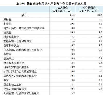 衢州市第四次经济普查主要数据公报(第一号)